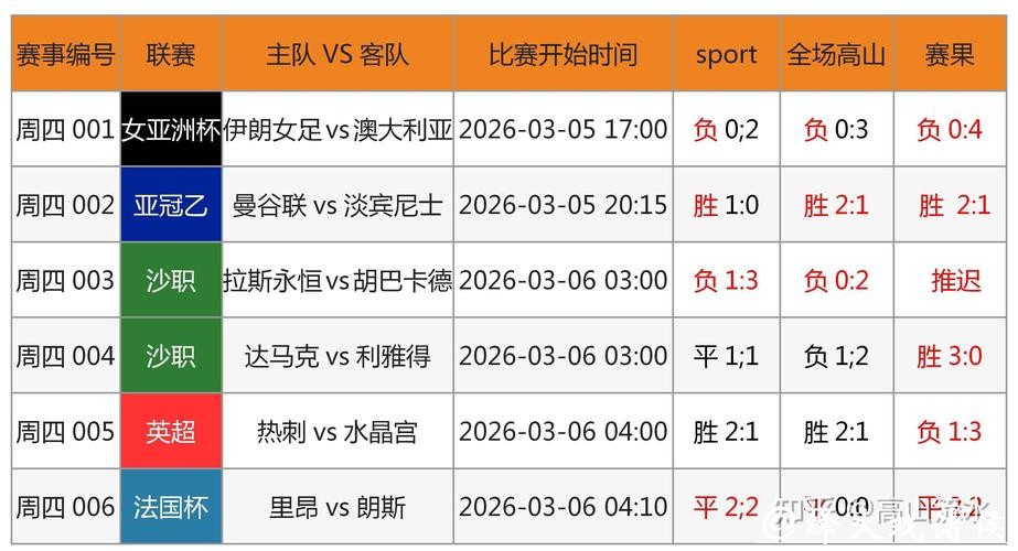 世界杯竞猜大数据分析，带给您更高胜率