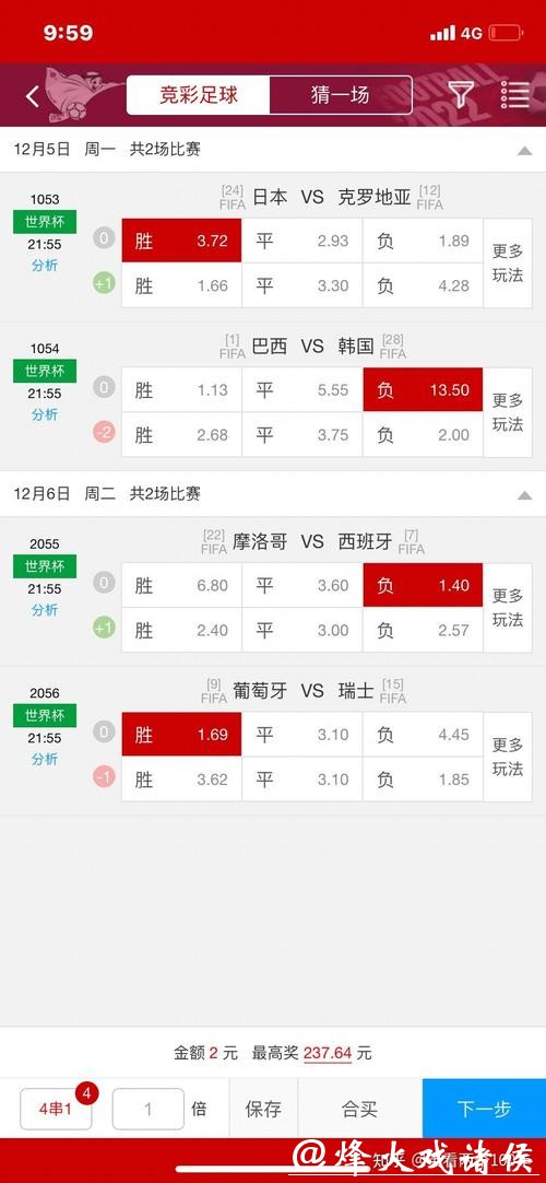 世界杯预测：热门球队的晋级概率